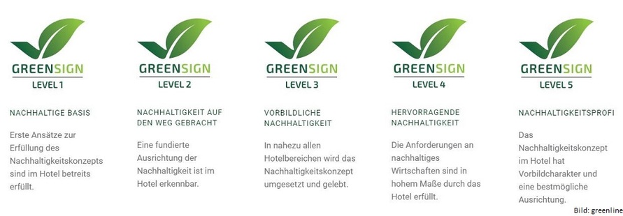 Greensign-Vorteile